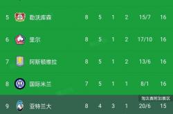 九游体育官方入口-关于皇马连续客场失利，联赛排名下滑的信息