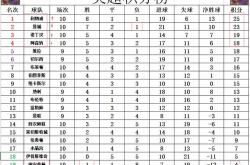 九游体育官方入口-包含曼城主场大胜，重登积分榜榜首的词条