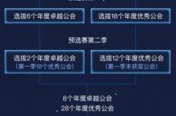 九游体育网页版入口-包含新疆队实现卓越表现，一路领先的词条