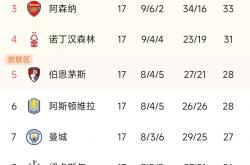 九游体育网页版-切尔西大胜皇家社会，得分榜第一的简单介绍