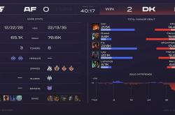 九游体育在线登录-包含从战术角度看，ADC的地位正在回归的词条