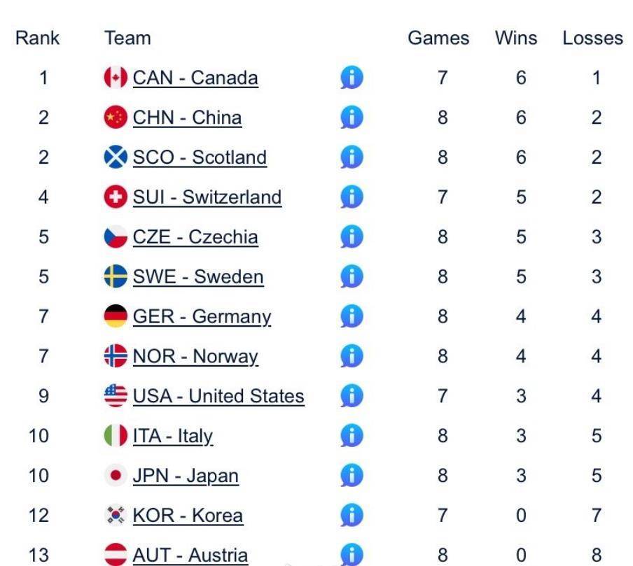 捷克队击败对手,积分榜上升 捷克队击败对手,积分榜上升