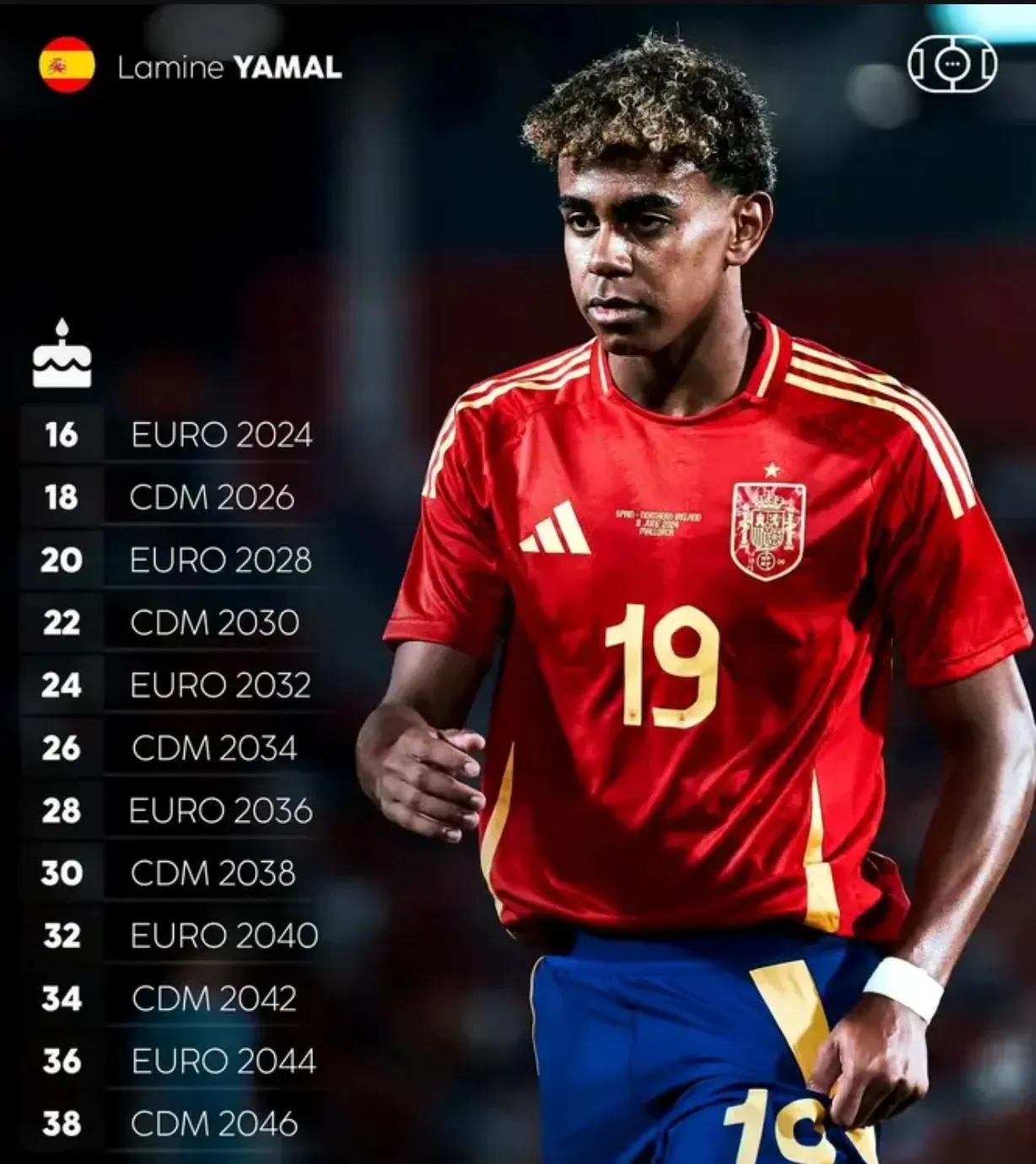 德国国家队备战世界杯，主帅力挺年轻球员的简单介绍