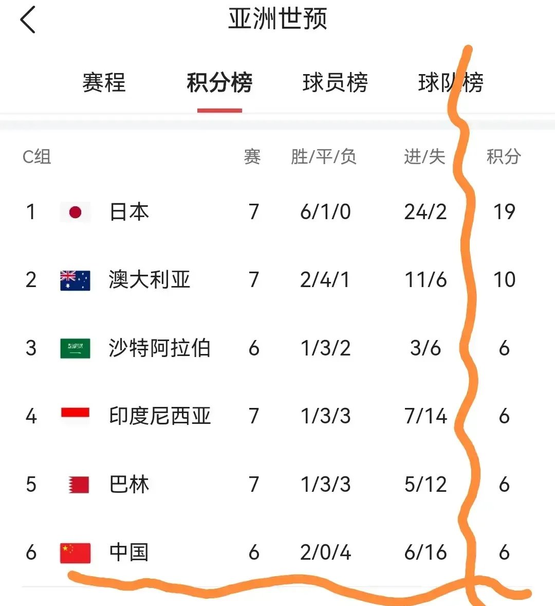 包含进球时机把握得当，锁定胜局晋级下一轮的词条