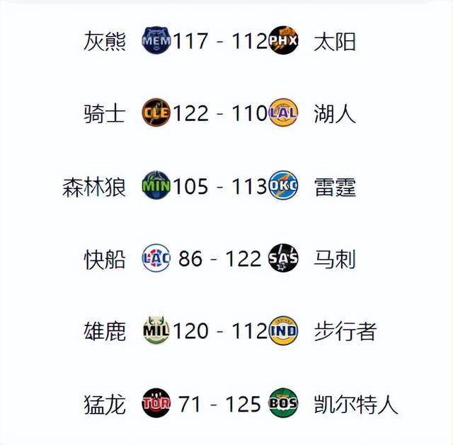 角逐日益激烈，排名逐渐升高的简单介绍