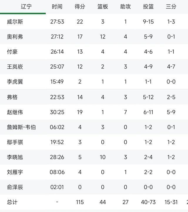 北控队员士气高涨,期待夺得冠军 北控队员士气高涨,期待夺得冠军