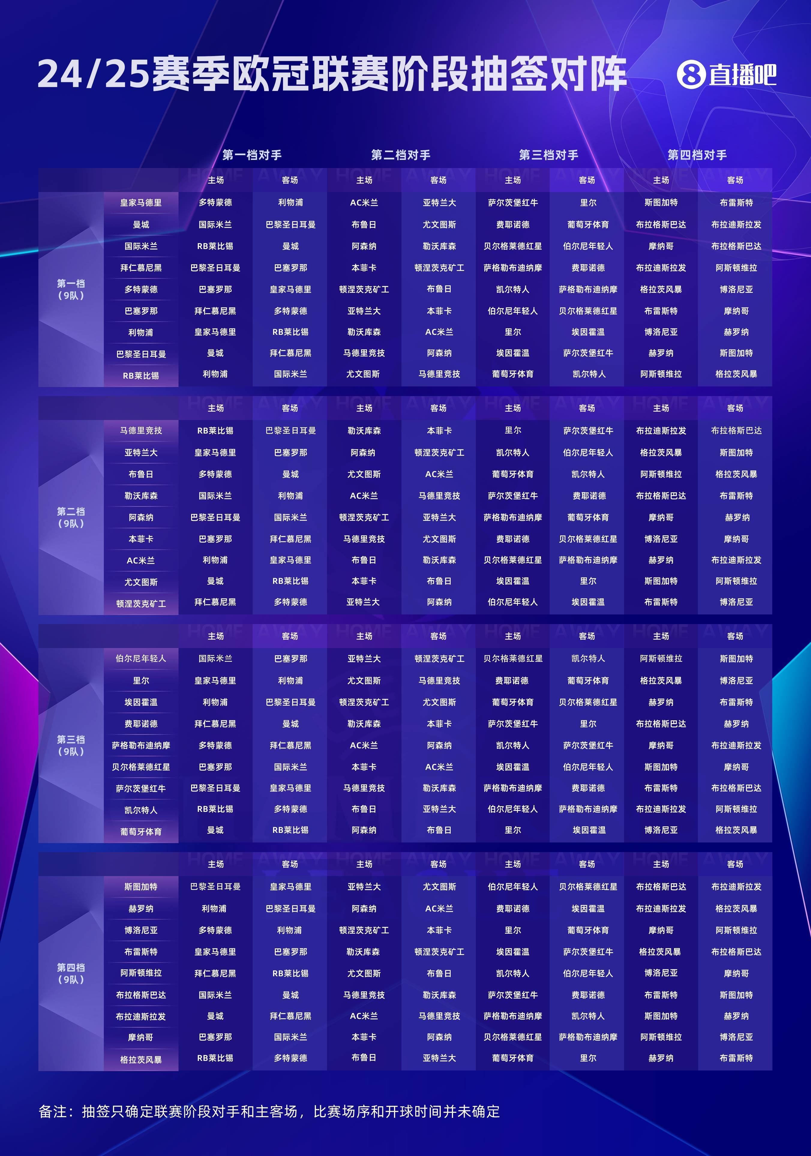 欧冠赛程调整:冠军联赛即将开赛 欧冠赛程调整:冠军联赛即将开赛