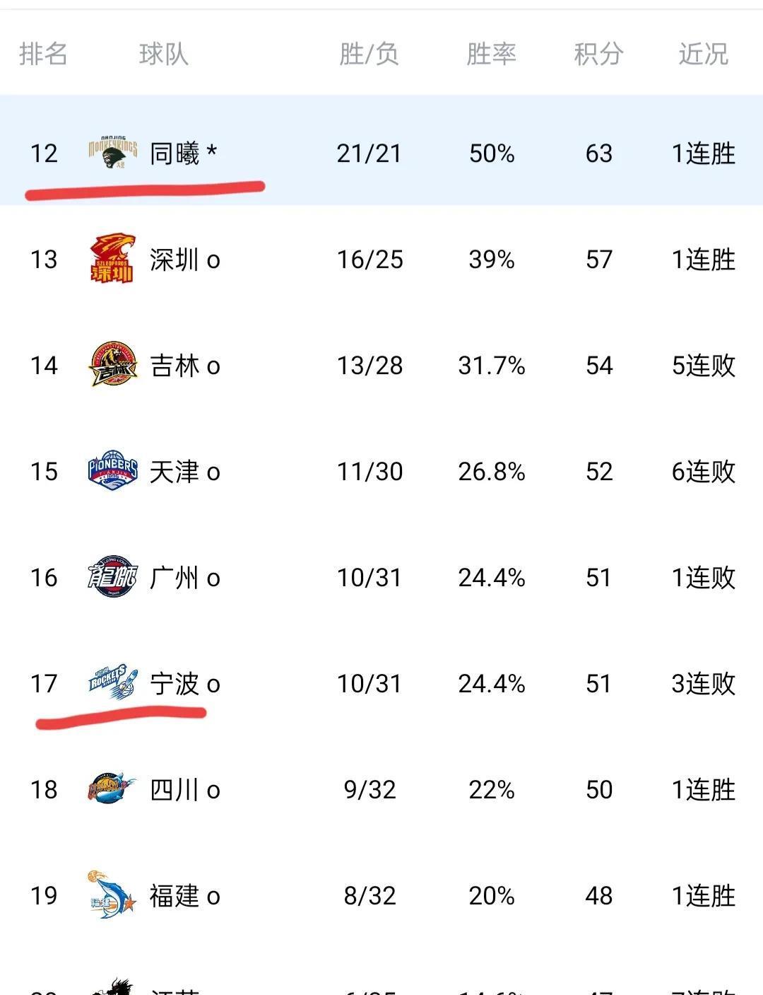 草根球队异军突起,挑战传统豪强地位 草根球队异军突起,挑战传统豪强地位
