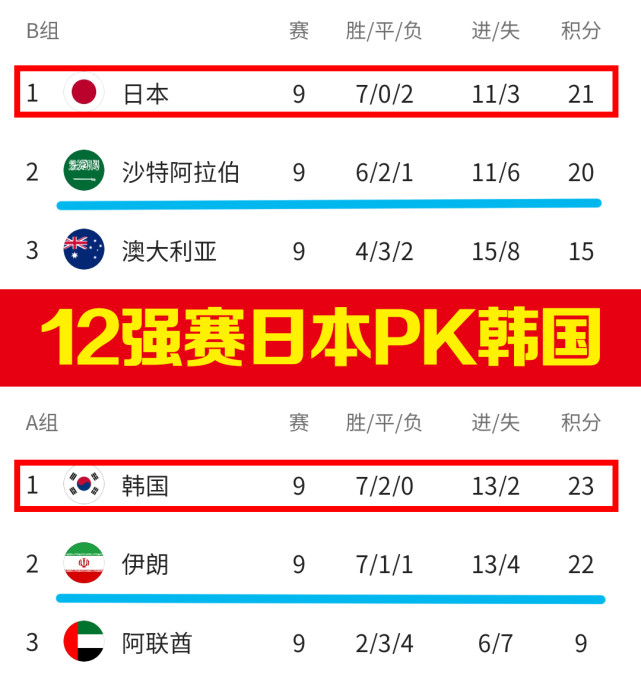 亚洲足球协会发布最新排名，力量对比一目了然的简单介绍