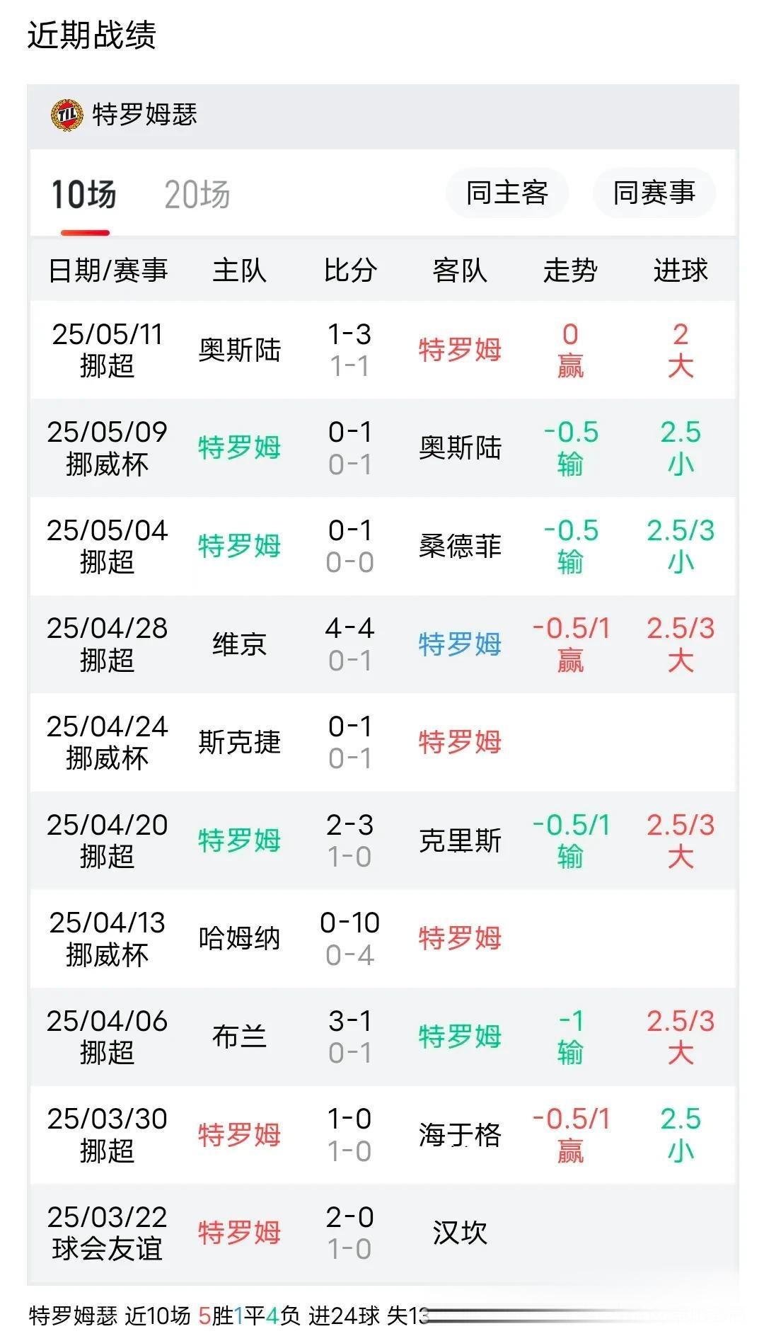 挪威连胜三场,成功晋级淘汰赛 挪威连胜三场,成功晋级淘汰赛