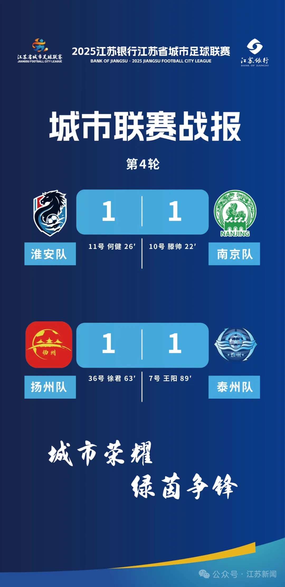 江苏队惊险获胜,战胜对手成功晋级 江苏队惊险获胜,战胜对手成功晋级