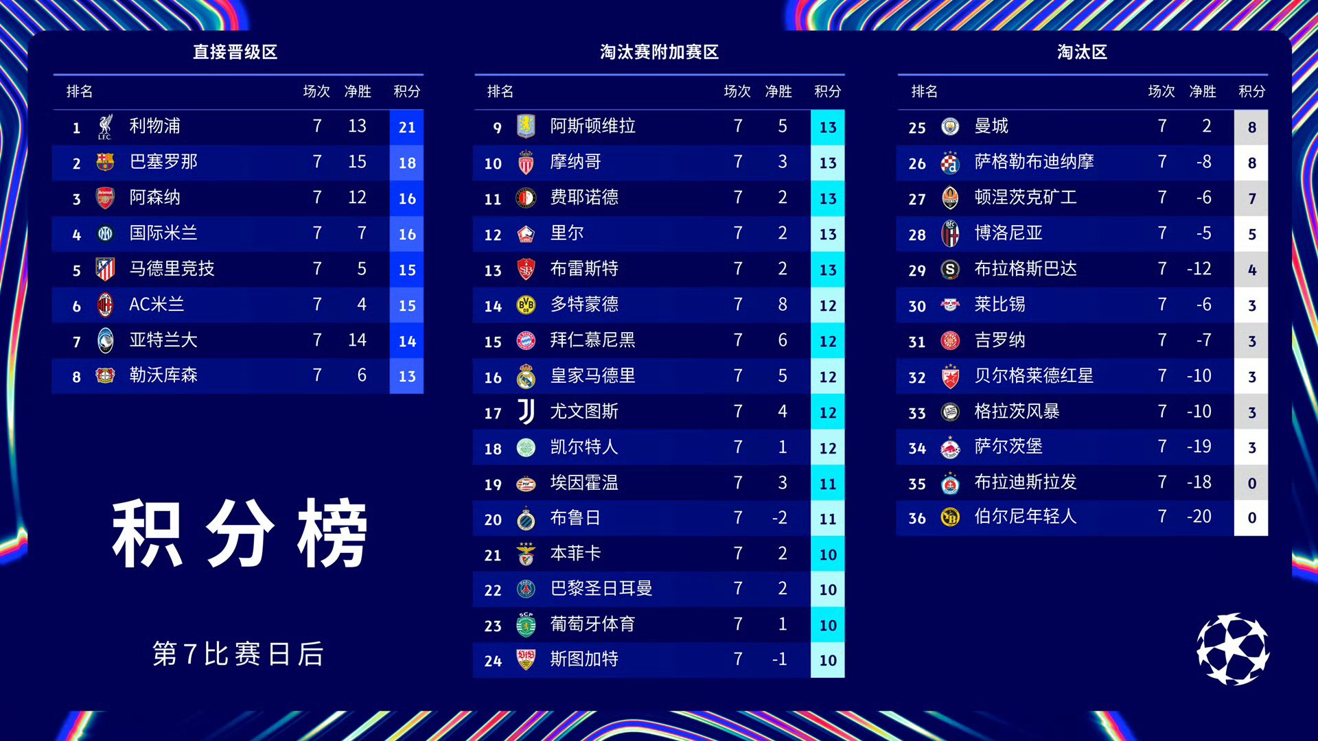 巴黎圣日耳曼全面压制，锁定晋级的简单介绍