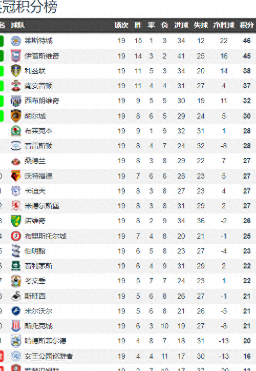 包含法国主场战胜芬兰,积分领先继续扩大的词条 包含法国主场战胜芬兰,积分领先继续扩大的词条