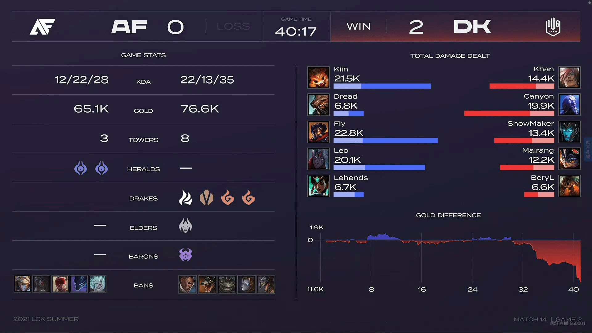 包含从战术角度看，ADC的地位正在回归的词条